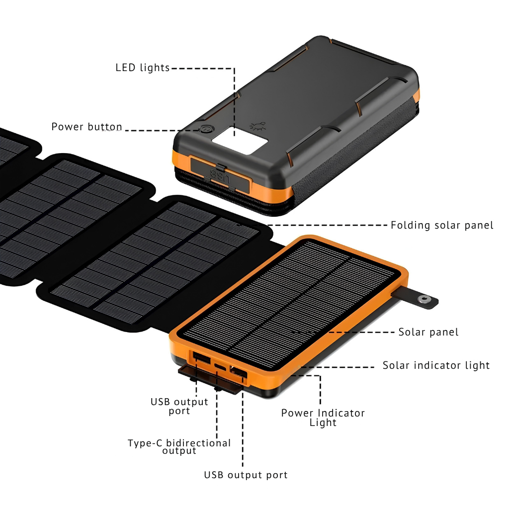 SolarCore